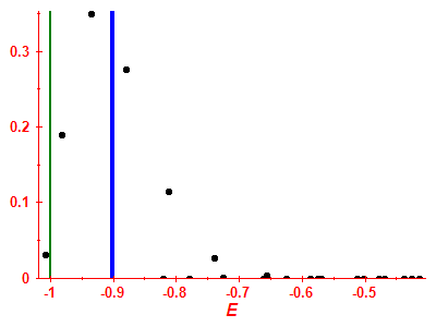 Strength function